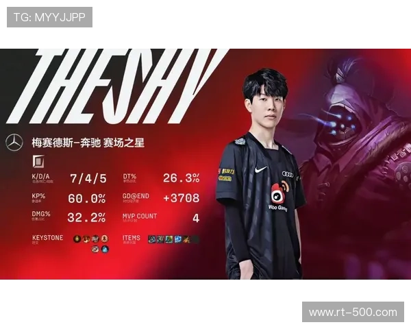 全明星Solo赛爆冷,TheShy 1-2不敌Bwipo 全明星Solo赛爆冷,TheShy 1-2不敌Bwipo