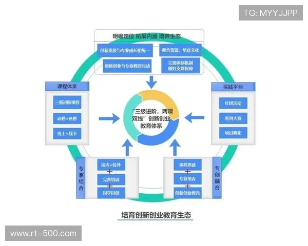 体育衍生内容创新生态体系逐步形成 体育衍生内容创新生态体系逐步形成
